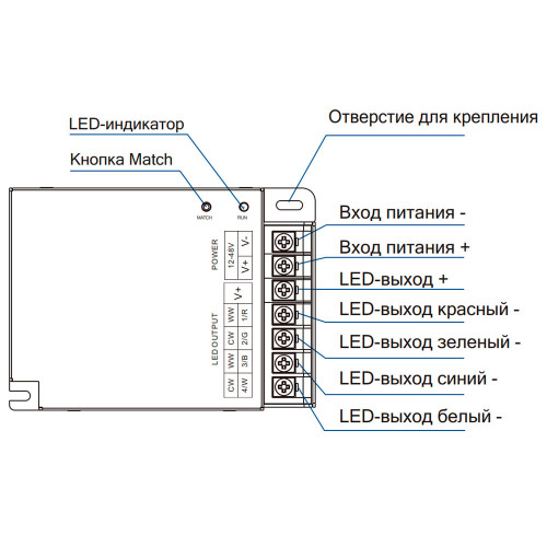 Управление лентой